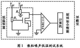 测试系统设计