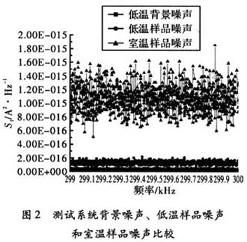 电流噪声功率谱