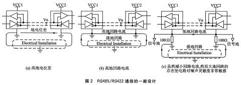 隔离技术