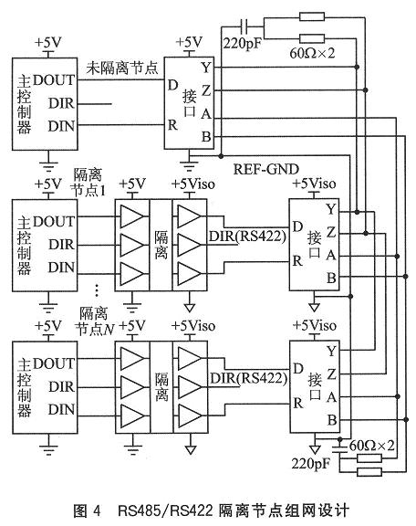 隔离技术