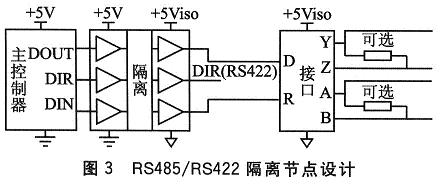 隔离技术