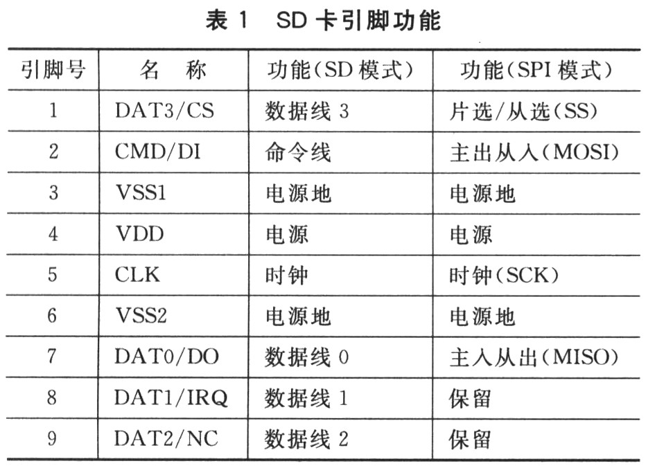 MCF51QE128