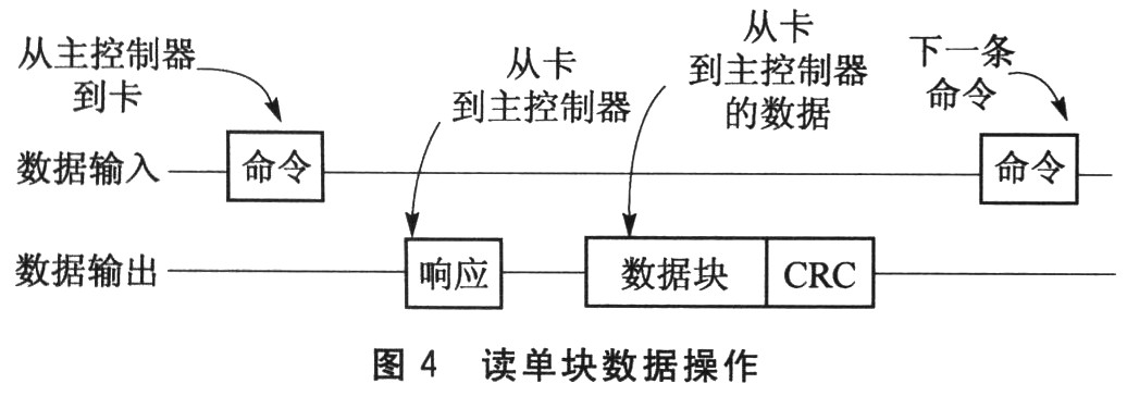 MCF51QE128