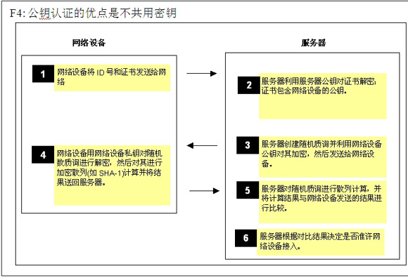 网络系统