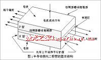 激光二极管原理及应用