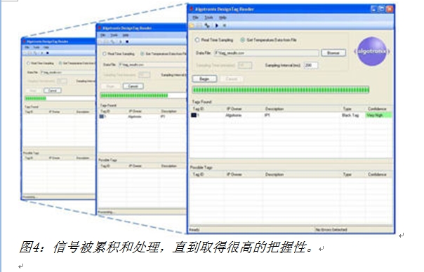 图4：信号被累积和处理，直到取得很高的把握性。