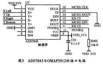 OMAP5912