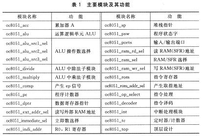 系统主要模块及其功能说明