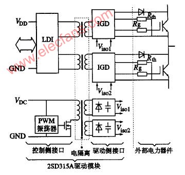 内部结构