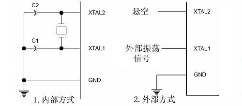 第二课　初步认识51芯片