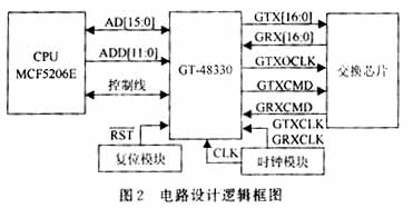 电路逻辑图