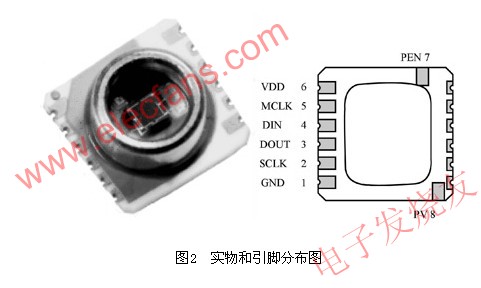 模块实物和引脚分布图 www.elecfans.com