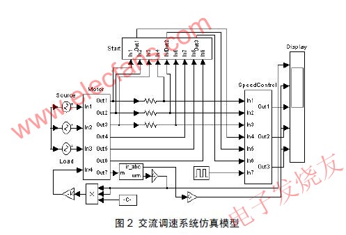 高频斩波