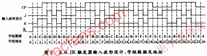 输入波形设计、字组数据及地址 www.elecfans.com