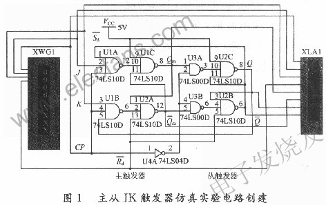 用74LS00与非门连接成主从JK触发器构建仿真实验电路 www.elecfans.com