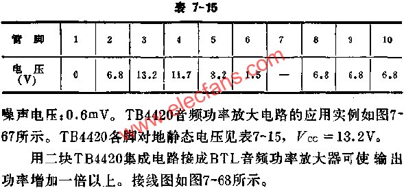 TB4420各脚对地静态电压表  www.elecfans.com