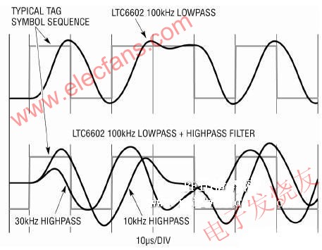 滤波器对卷标符号序列的瞬态回应 www.elecfans.com