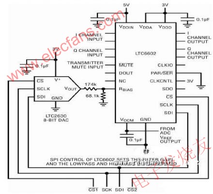 具 SPI 控制的自适应 RFID 基频滤波器 www.elecfans.com