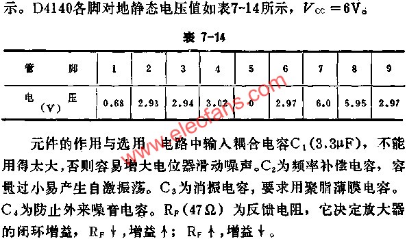 D4140各脚对地静态电压值  www.elecfans.com