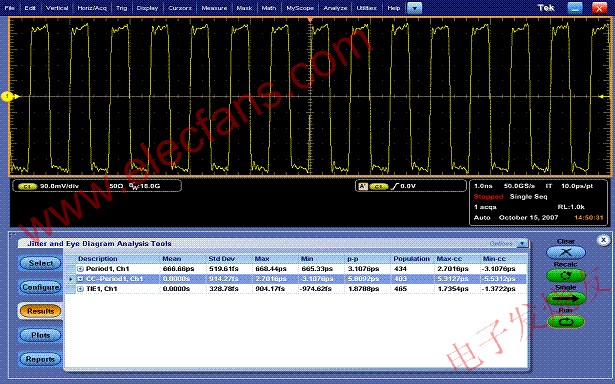 Altera Stratix IV FPGA的抖动分析显示图 www.elecfans.com