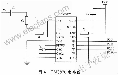 CM8