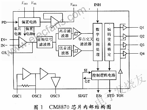 CM8