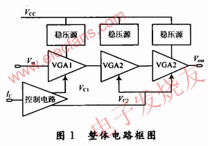 可变增