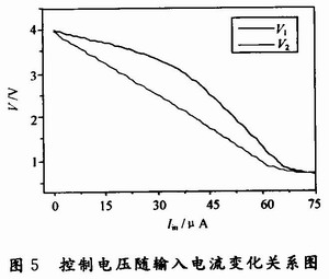 可变增