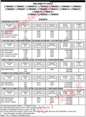 DC/DC 微型模块产品的可靠性测试报告 www.elecfans.com