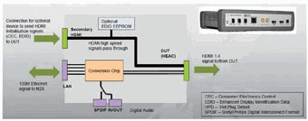 IxN2X HDMI转换器