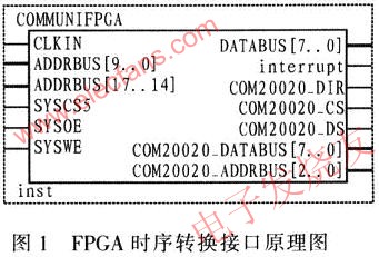 PXA270时序转换接口原理图 www.elecfans.com