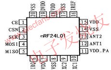 nRF24L01 引脚排列 www.elecfans.com