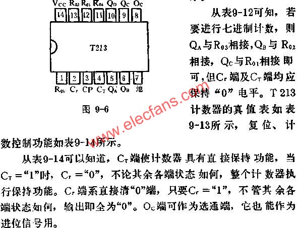 计数器