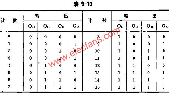 计数器