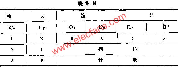 计数器