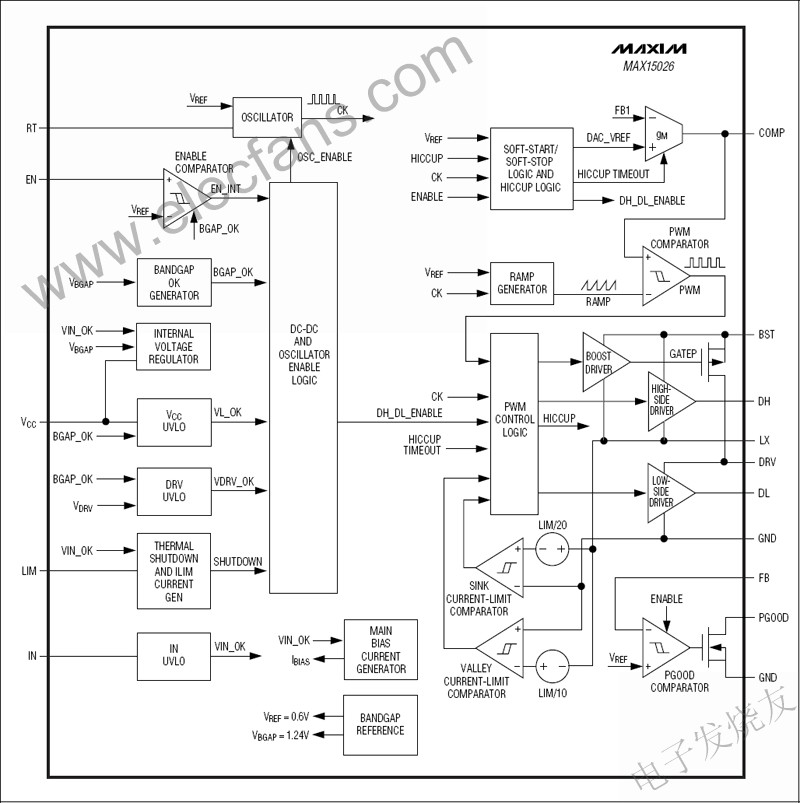 MAX15026同步降压控制器 www.elecfans.com