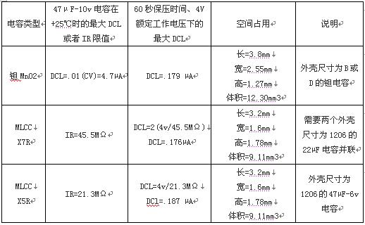 低DCL电容器选择