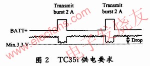 GSM