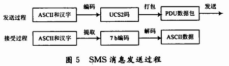 GSM