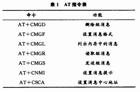 GSM