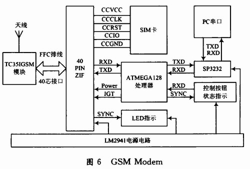 GSM