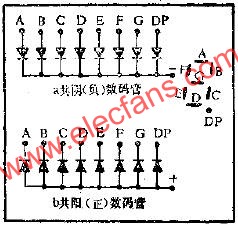 LED数码管的应用电路图  www.elecfans.com