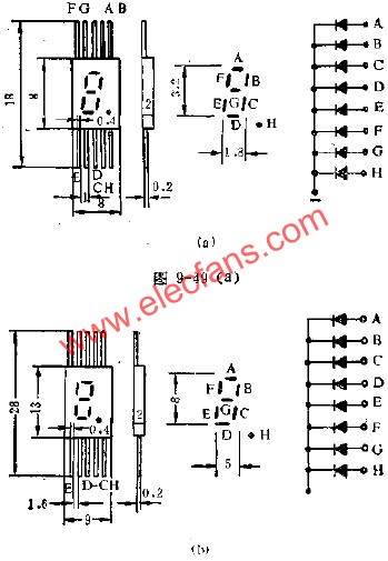 LED数码管的管脚外引线排列电路图  www.elecfans.com