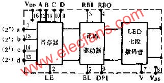 逻辑框图及管脚排列  www.elecfans.com