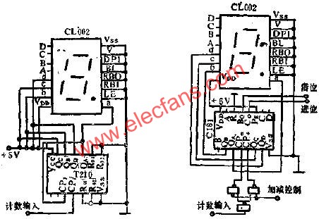 CL002和T210组成的10MHZ计数显示器与CL002与C181等组成可逆计数显示器  www.elecfans.com