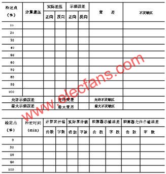 检定记录格式  www.elecfans.com