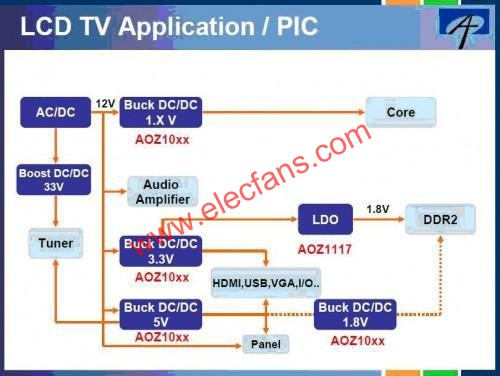 电源管理解决方案  www.elecfans.com