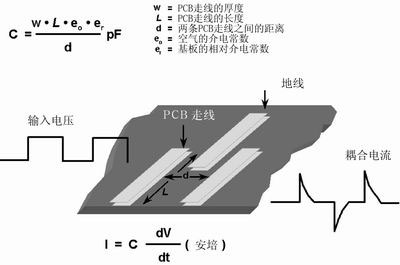 PCB模拟