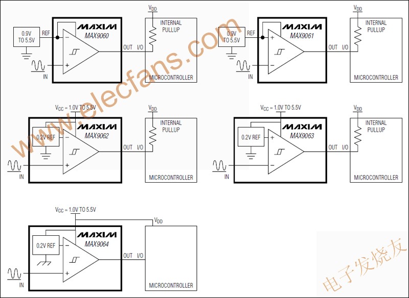 MAX9060–MAX9064 超小尺寸单路比较器 www.elecfans.com