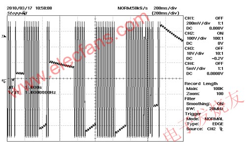 CAPZero 265 VAC/50 Hz，空载;VIN 100 V/div www.elecfans.com